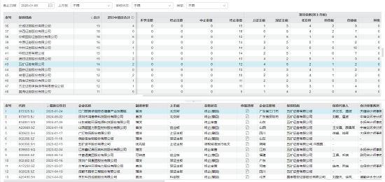 保荐项目七年造假，五矿证券2.1亿赔付吞近全年利润，特色投行路在何方？