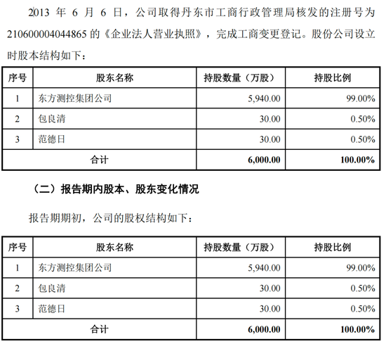 评估报告迟到23年，东方测控IPO前包良清打算交班了