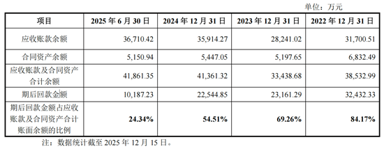 评估报告迟到23年，东方测控IPO前包良清打算交班了
