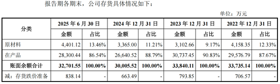 评估报告迟到23年，东方测控IPO前包良清打算交班了