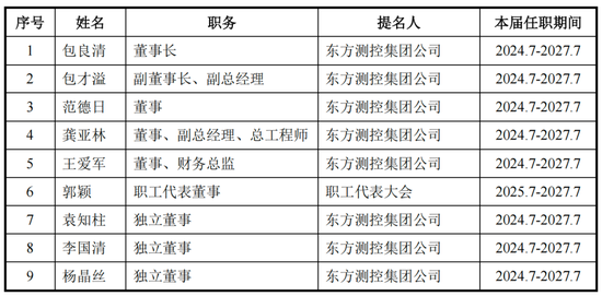 评估报告迟到23年，东方测控IPO前包良清打算交班了