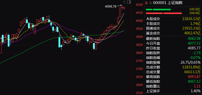 军工股，尾盘异动！300102，最后约7分钟20%涨停！