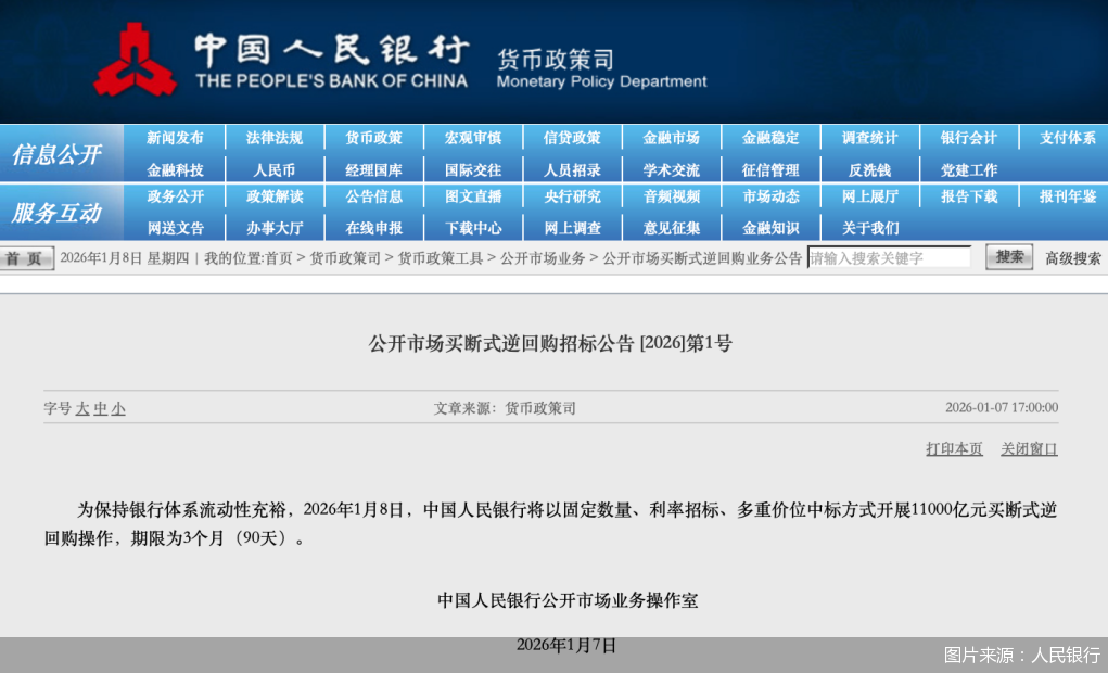 11000亿元!人民银行最新操作为2026“适度宽松”货币政策打开空间
