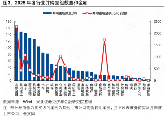 兴证策略张启尧团队：2025年并购重组有何新动向？