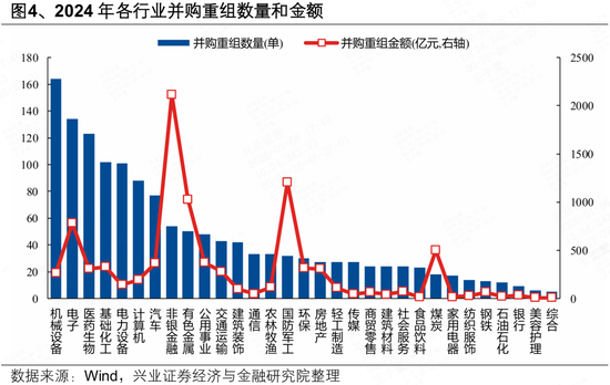 兴证策略张启尧团队：2025年并购重组有何新动向？