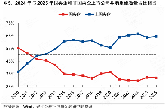 兴证策略张启尧团队：2025年并购重组有何新动向？