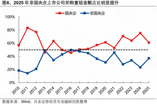 兴证策略张启尧团队：2025年并购重组有何新动向？