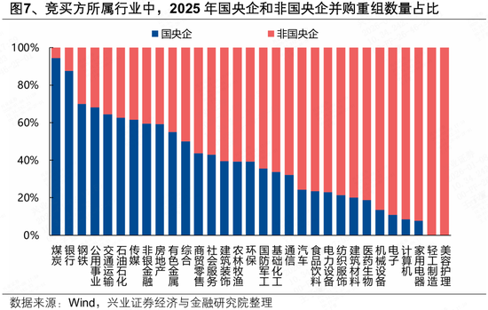 兴证策略张启尧团队：2025年并购重组有何新动向？