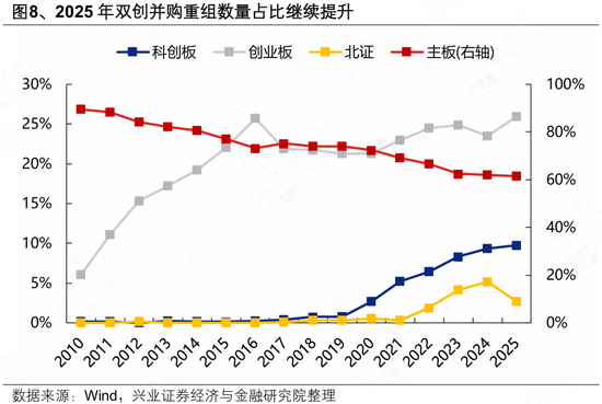 兴证策略张启尧团队：2025年并购重组有何新动向？