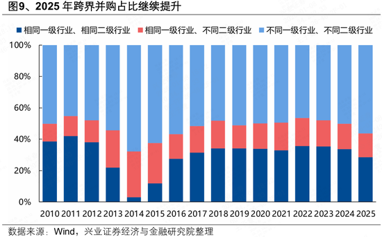 兴证策略张启尧团队：2025年并购重组有何新动向？