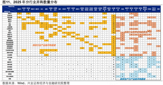 兴证策略张启尧团队：2025年并购重组有何新动向？