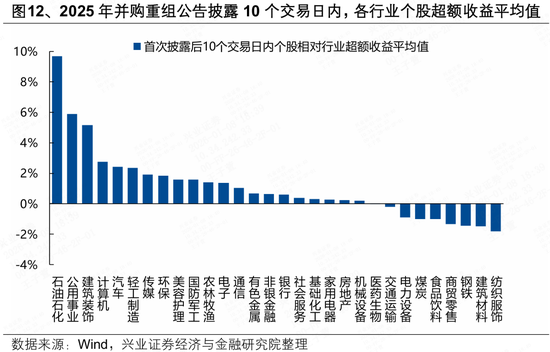 兴证策略张启尧团队：2025年并购重组有何新动向？