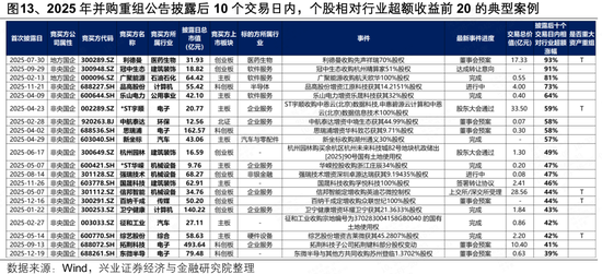 兴证策略张启尧团队：2025年并购重组有何新动向？