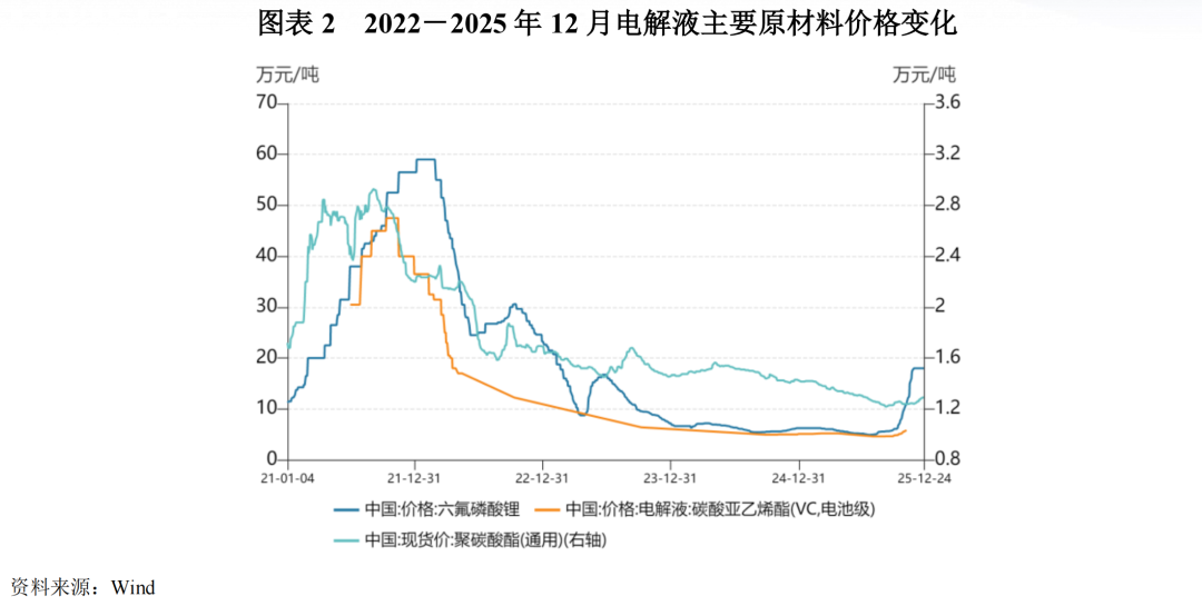 【行业研究】电解液：“一超两强”格局的稳固与挑战
