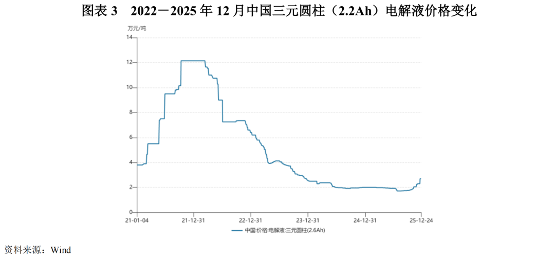 【行业研究】电解液：“一超两强”格局的稳固与挑战