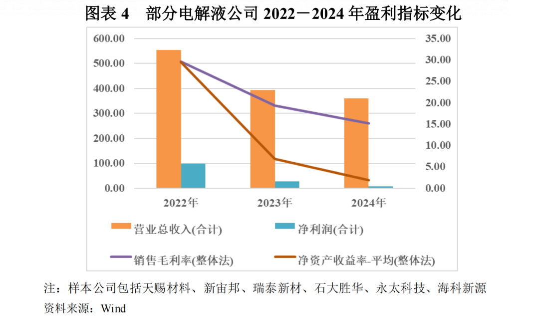 【行业研究】电解液：“一超两强”格局的稳固与挑战