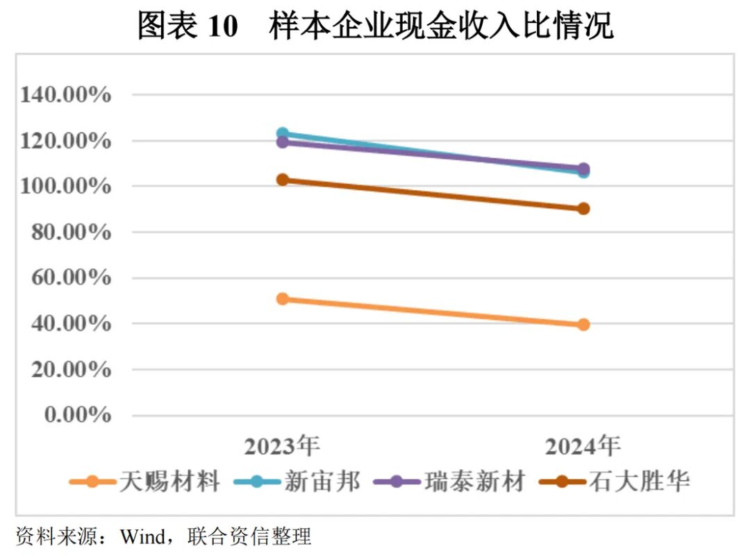 【行业研究】电解液：“一超两强”格局的稳固与挑战
