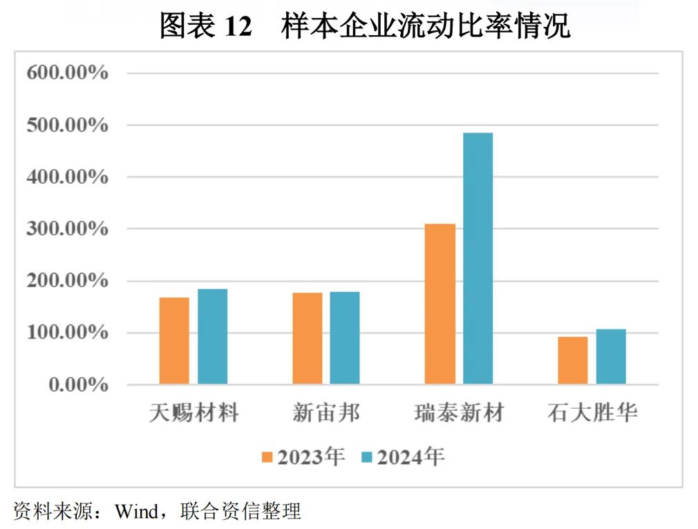 【行业研究】电解液：“一超两强”格局的稳固与挑战