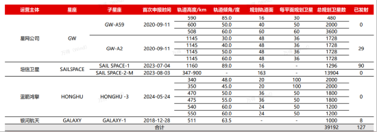 ETF日报：2026年无论是火箭还是卫星，均有众多的项目推进，关注军工ETF