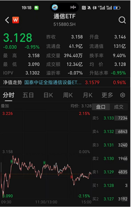 ETF日报：2026年无论是火箭还是卫星，均有众多的项目推进，关注军工ETF