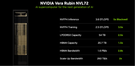 ETF日报：2026年无论是火箭还是卫星，均有众多的项目推进，关注军工ETF