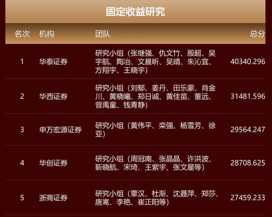 自曝为拉票故意不翻空，浙商证券固收首席遭监管核查图2