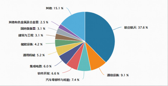 商业航天涨停潮！New Space万亿市场蓄势待发，通用航空ETF（159231）暴力拉升4.46%连续刷新上市新高
