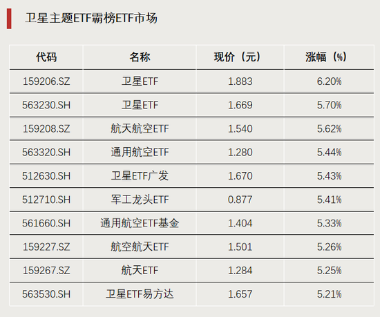 超800亿资金，加仓！