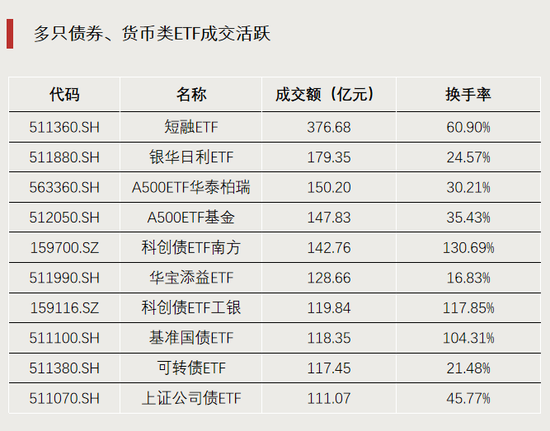 超800亿资金，加仓！