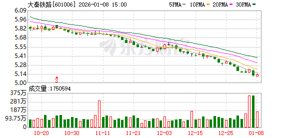 大秦铁路：估值提升计划推动投资价值合理反映公司质量