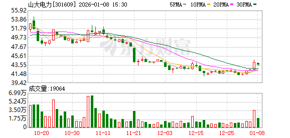 山大电力：收到中标通知书