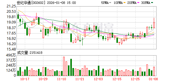 世纪华通：公司未投资北京脑陆科技有限公司与深圳微灵医疗科技有限公司