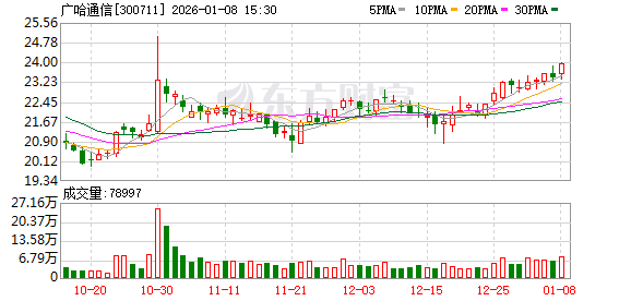 广哈通信：取得《不动产权证书》
