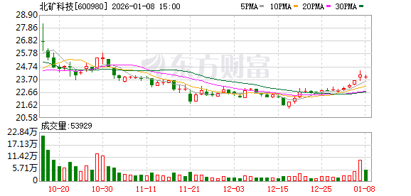 北矿科技：公司持续拓展海外市场