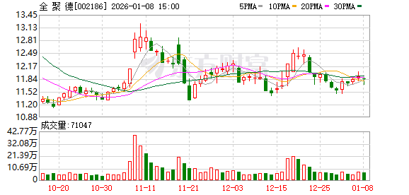 全聚德：公司未涉及太空食品的研发、投资或相关技术布局