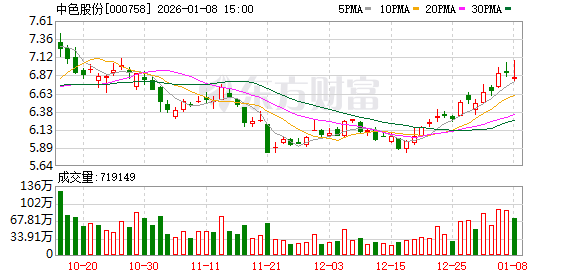 中色股份:公司已预约于2026年4月28日披露《2025年年度报告》
