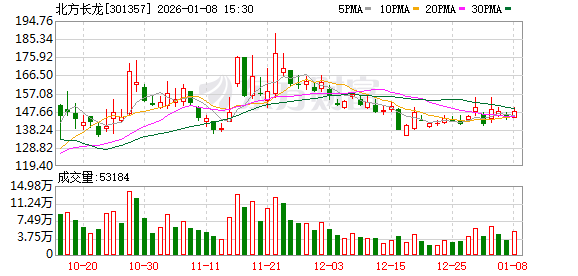 301357 筹划重大资产重组！