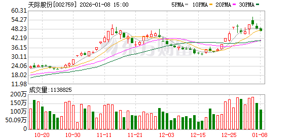 天际股份：若股东权益变动触及披露条件，公司将按规定披露