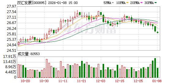双汇发展：冷链物流体系的持续完善将有助于冷鲜肉及低温肉制品行业快速发展