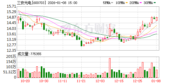 三安光电：公司客户信息不方便公开
