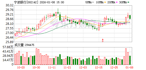 宁波银行：公司坚持差异化的经营策略