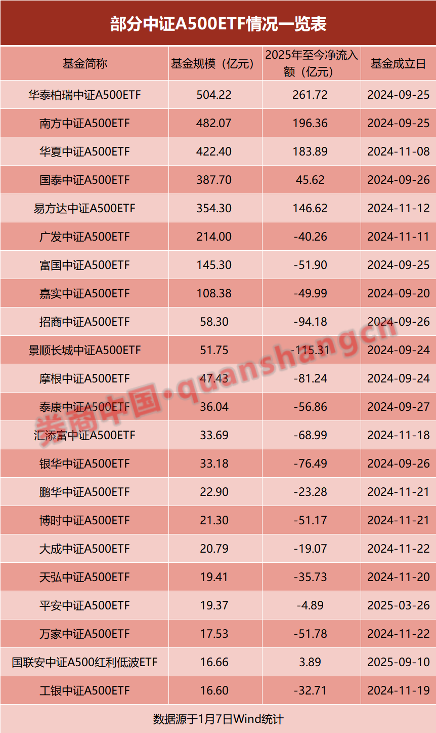 公募“圈地”指数基金，“一指多发”仍是头部游戏