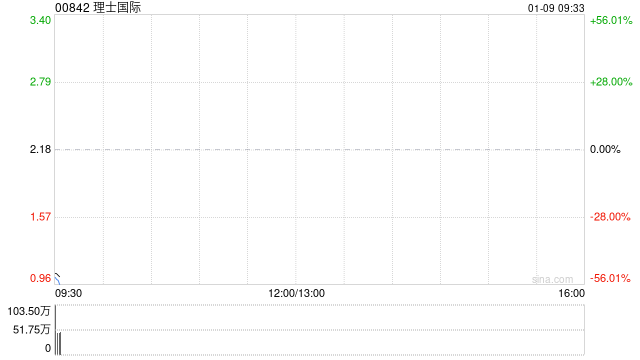 理士国际委任吴扣月为执行董事