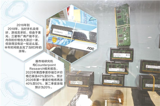 “每天都在创新高”！实探深圳华强北内存市场，狂热与忐忑并存，商家喜忧参半