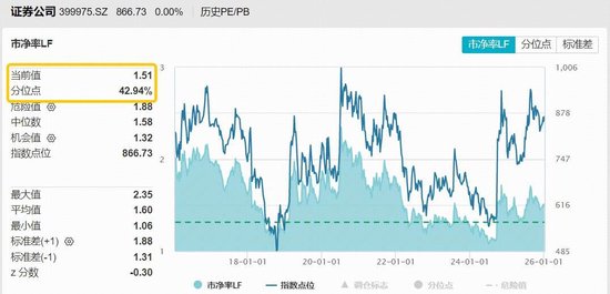 沪指15连阳，两融余额首破2.6万亿元，再创新高！巨资涌入滞涨券商，顶流券商ETF（512000）单日狂揽9.4亿元