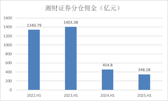 收入腰斩，85后美女所长武超则又升职了！还有首席经济学家到龄退休了
