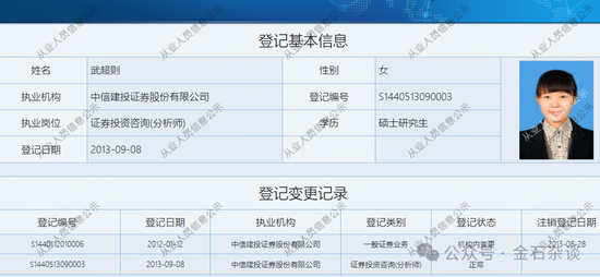 收入腰斩，85后美女所长武超则又升职了！还有首席经济学家到龄退休了
