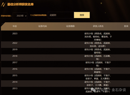 收入腰斩，85后美女所长武超则又升职了！还有首席经济学家到龄退休了