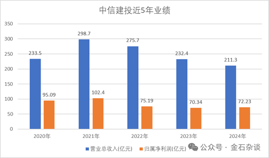 收入腰斩，85后美女所长武超则又升职了！还有首席经济学家到龄退休了