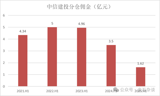 收入腰斩，85后美女所长武超则又升职了！还有首席经济学家到龄退休了